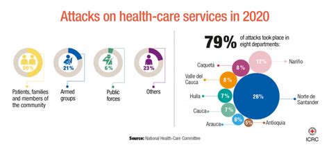 Health in Colombia: a system in crisis .
